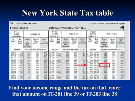 does yonkers pay nyc tax|Personal Income Tax and Non.